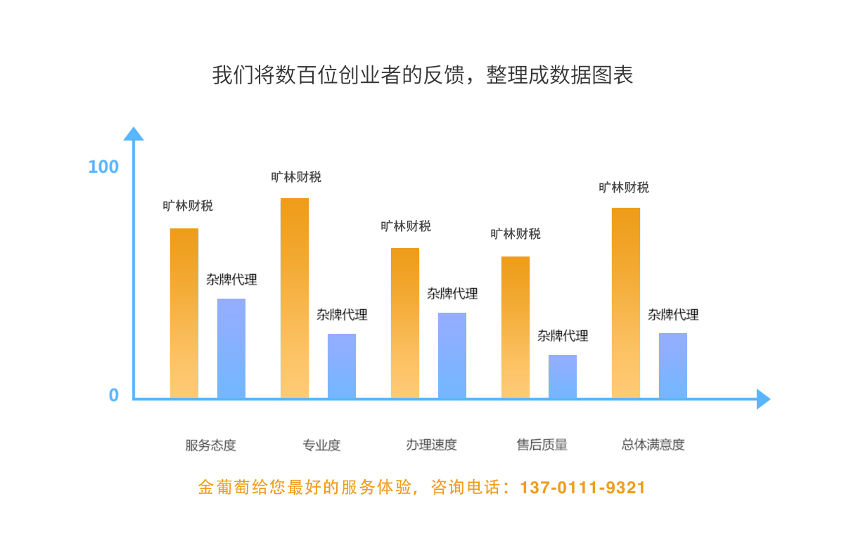 数据图表