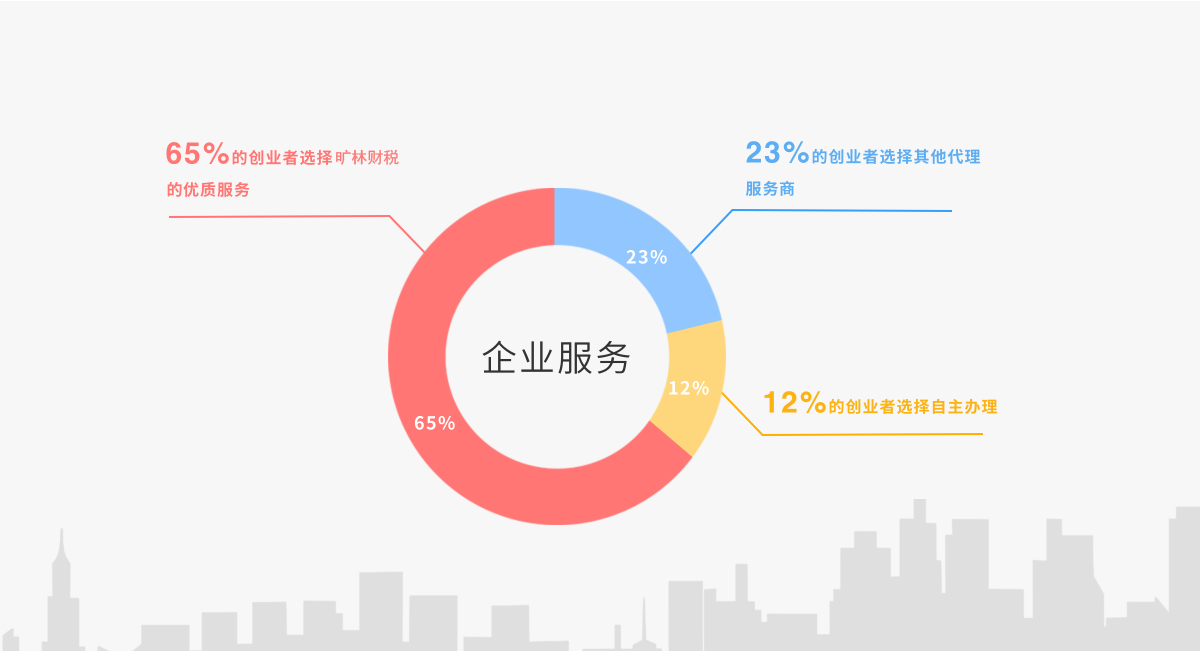 企业服务